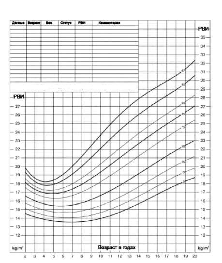 BMI